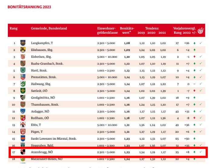 Bonitaetsranking_2023.JPG