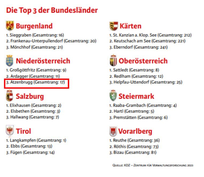 Ranking_Bild_Top_3_NOE.JPG