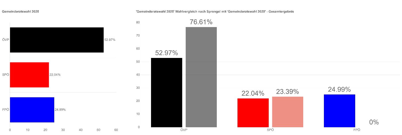 _Gemeinderatswahl_2025.jpg